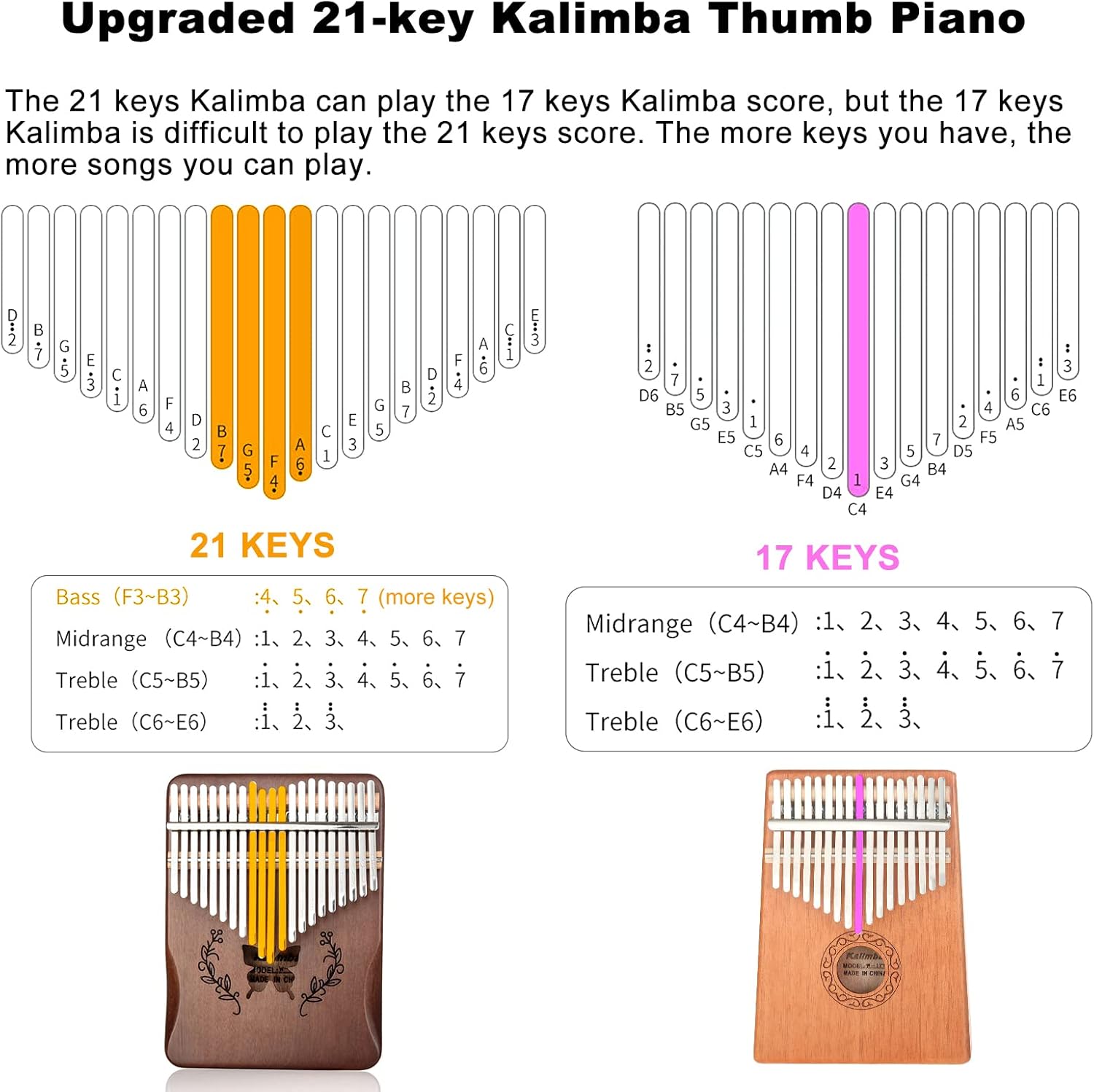 آلة كاليمبا الموسيقية بـ 21 مف - مراجعة A Musical Instrument With Keys وسعره